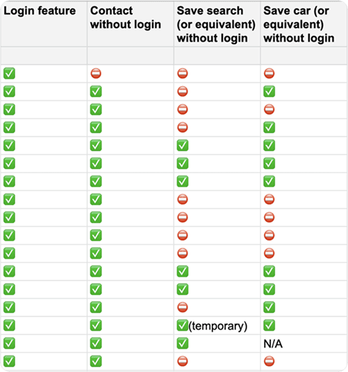 Competitor analysis