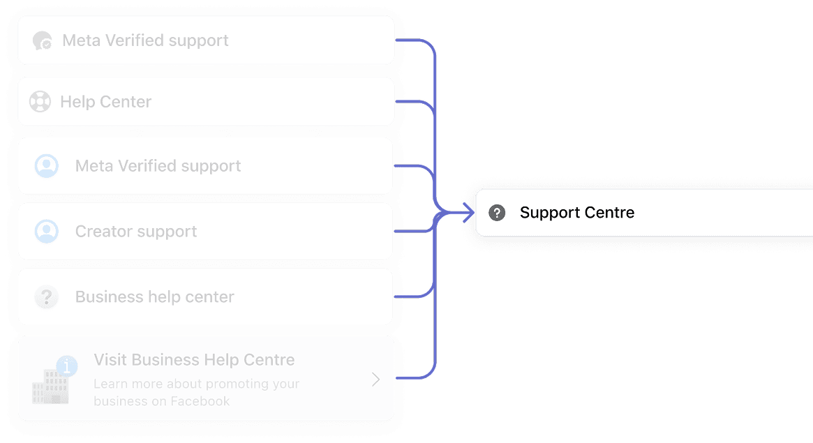 Entry points design
